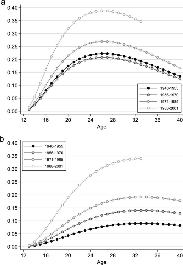 https://cdn.ncbi.nlm.nih.gov/pmc/blobs/13f9/10951183/67e03935d135/10680_2024_9697_Fig7_HTML.jpg