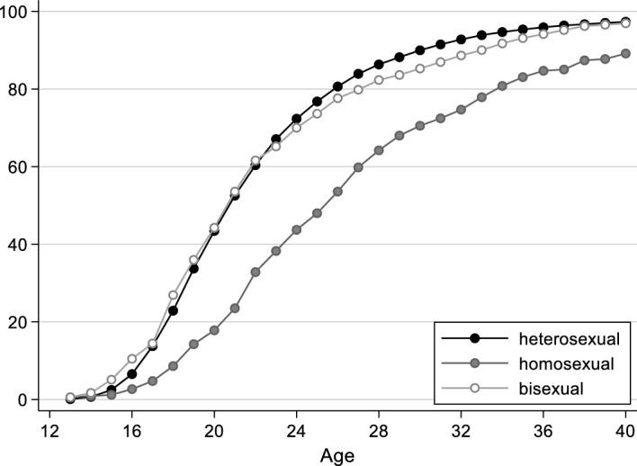 https://cdn.ncbi.nlm.nih.gov/pmc/blobs/13f9/10951183/f5750aca739c/10680_2024_9697_Fig1_HTML.jpg