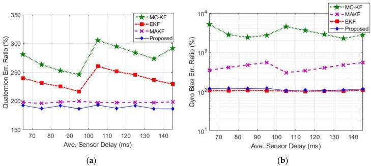 https://cdn.ncbi.nlm.nih.gov/pmc/blobs/13f9/9606882/82af3a659502/sensors-22-07970-g006.jpg