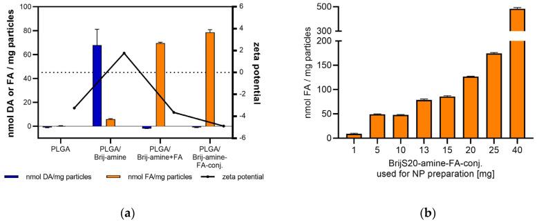 https://cdn.ncbi.nlm.nih.gov/pmc/blobs/13fa/10222160/cd35e66f15b6/pharmaceutics-15-01403-g004.jpg