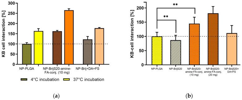 https://cdn.ncbi.nlm.nih.gov/pmc/blobs/13fa/10222160/e092f17e1121/pharmaceutics-15-01403-g005.jpg