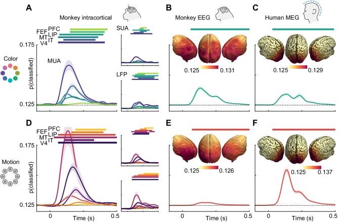 https://cdn.ncbi.nlm.nih.gov/pmc/blobs/13fc/6615858/8b768f1bcafc/elife-45645-fig2.jpg