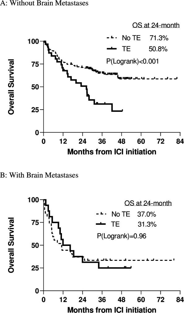 https://cdn.ncbi.nlm.nih.gov/pmc/blobs/13fc/7805375/5ae5a0b4e5da/jitc-2020-001719f03.jpg