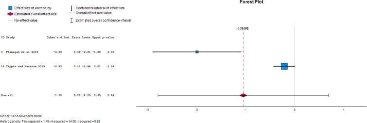 https://cdn.ncbi.nlm.nih.gov/pmc/blobs/13fe/12282929/2cdbd121d785/pgph.0004272.g007.jpg