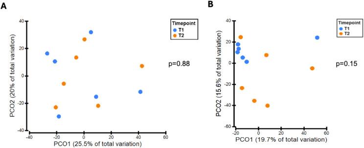 https://cdn.ncbi.nlm.nih.gov/pmc/blobs/1400/12256228/565a56142e20/fimmu-16-1590601-g003.jpg