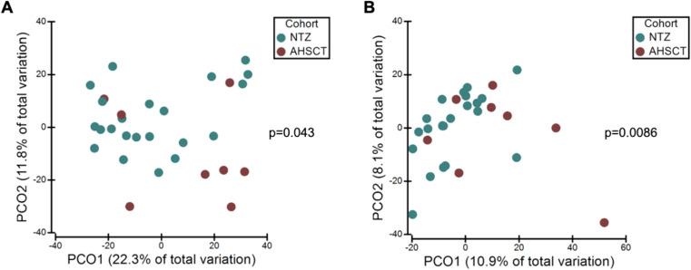 https://cdn.ncbi.nlm.nih.gov/pmc/blobs/1400/12256228/8d6513c991fe/fimmu-16-1590601-g004.jpg