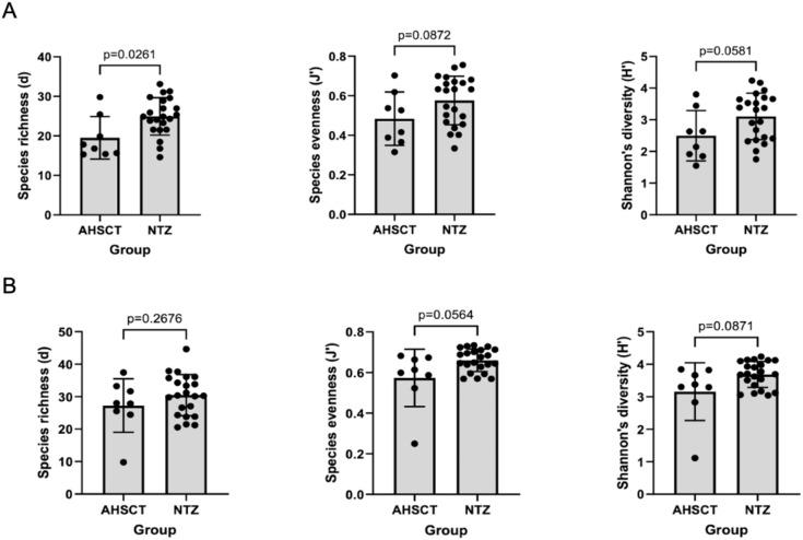 https://cdn.ncbi.nlm.nih.gov/pmc/blobs/1400/12256228/f552a9f0472a/fimmu-16-1590601-g002.jpg
