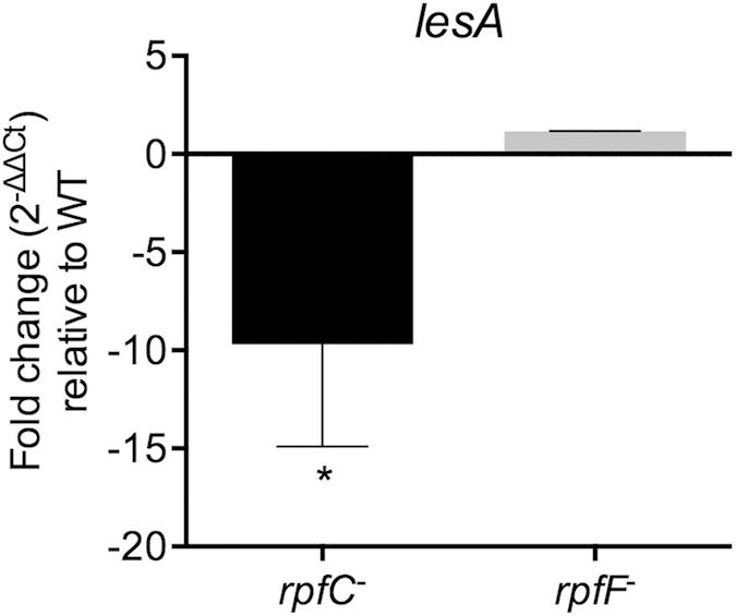 https://cdn.ncbi.nlm.nih.gov/pmc/blobs/1402/4709584/0d6d2bc1ea96/srep18598-f7.jpg