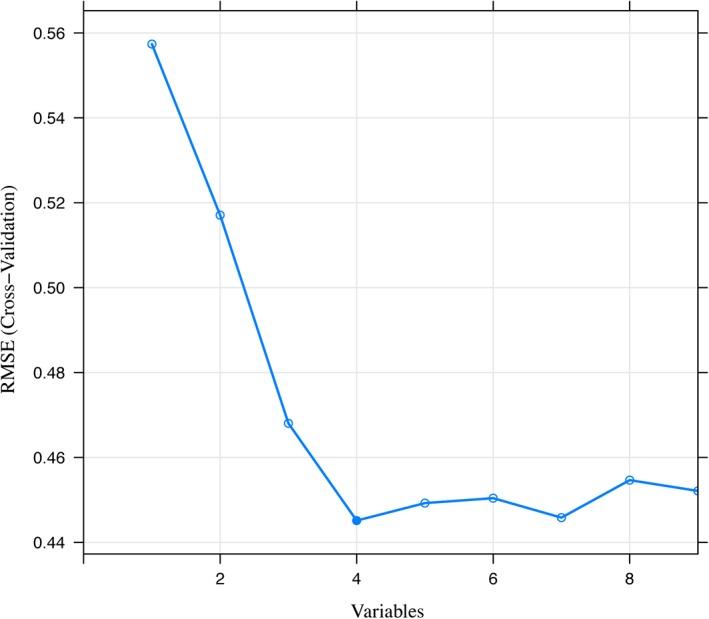 https://cdn.ncbi.nlm.nih.gov/pmc/blobs/1402/6587470/ae38b2596f67/JMRI-49-1420-g001.jpg