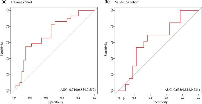 https://cdn.ncbi.nlm.nih.gov/pmc/blobs/1402/6587470/d943933ecb11/JMRI-49-1420-g003.jpg