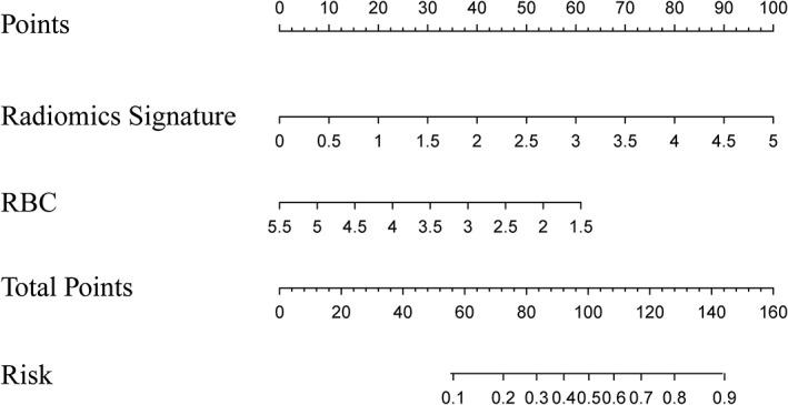 https://cdn.ncbi.nlm.nih.gov/pmc/blobs/1402/6587470/eafa4fad49bb/JMRI-49-1420-g002.jpg