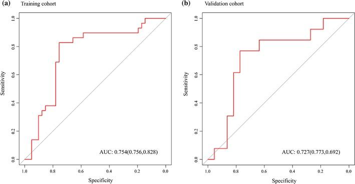https://cdn.ncbi.nlm.nih.gov/pmc/blobs/1402/6587470/f4aff6ee2f30/JMRI-49-1420-g004.jpg