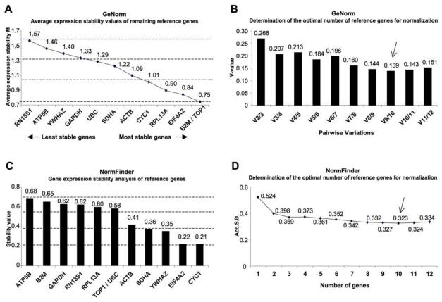 https://cdn.ncbi.nlm.nih.gov/pmc/blobs/1403/3189726/8ec1431d9b5e/ijms-12-05461f2.jpg
