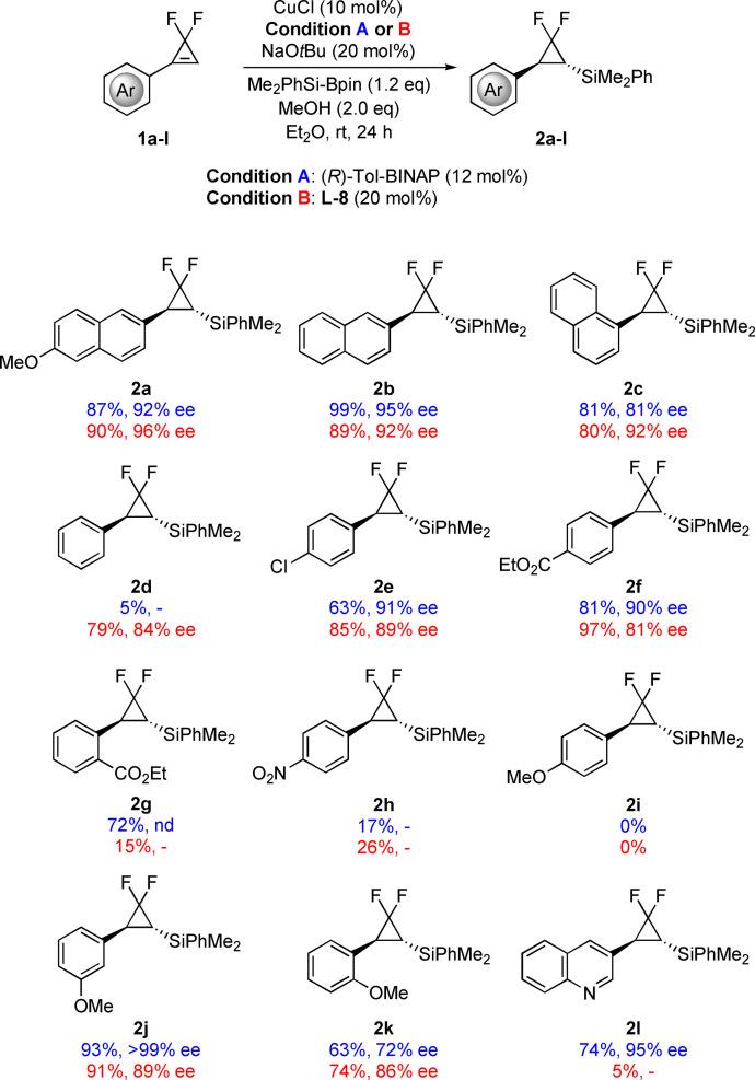 https://cdn.ncbi.nlm.nih.gov/pmc/blobs/1404/9321851/c644d0b54ed7/CHEM-28-0-g008.jpg