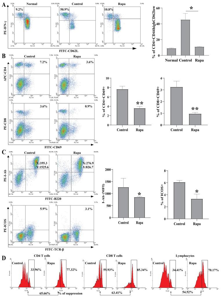 https://cdn.ncbi.nlm.nih.gov/pmc/blobs/1405/10045991/b063e255d1dc/biomedicines-11-00949-g004.jpg