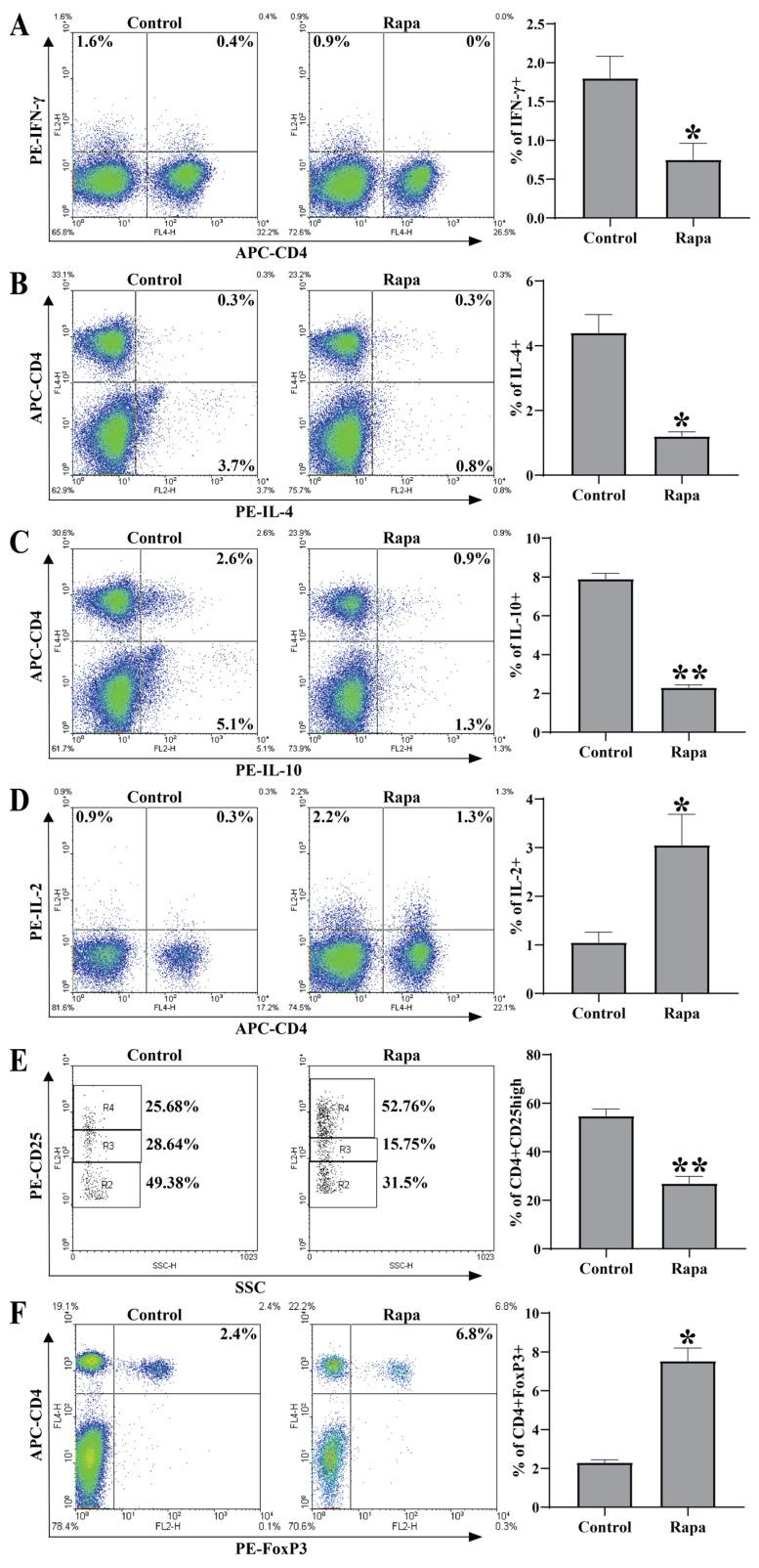 https://cdn.ncbi.nlm.nih.gov/pmc/blobs/1405/10045991/f72e9471cfee/biomedicines-11-00949-g005.jpg