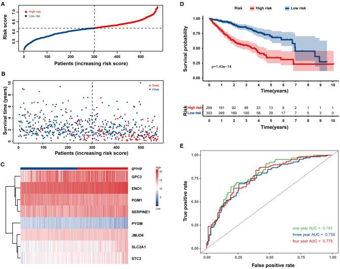 https://cdn.ncbi.nlm.nih.gov/pmc/blobs/1406/8236897/28434ded8898/fgene-12-613890-g0003.jpg