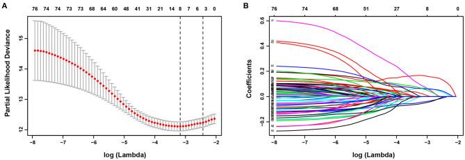https://cdn.ncbi.nlm.nih.gov/pmc/blobs/1406/8236897/b88027741d52/fgene-12-613890-g0002.jpg