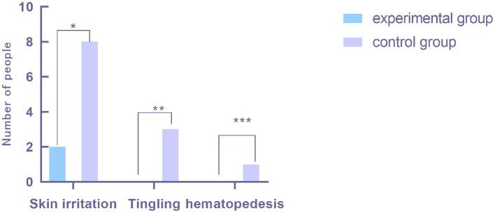 https://cdn.ncbi.nlm.nih.gov/pmc/blobs/1406/8242173/4390e3e7ce0b/fsurg-08-676310-g0004.jpg