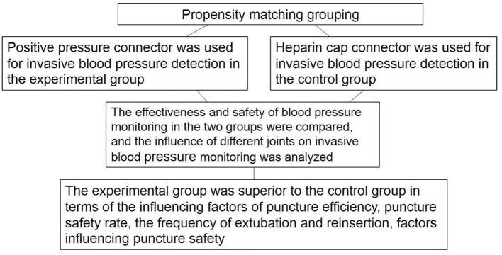 https://cdn.ncbi.nlm.nih.gov/pmc/blobs/1406/8242173/9f579b3c7c65/fsurg-08-676310-g0001.jpg