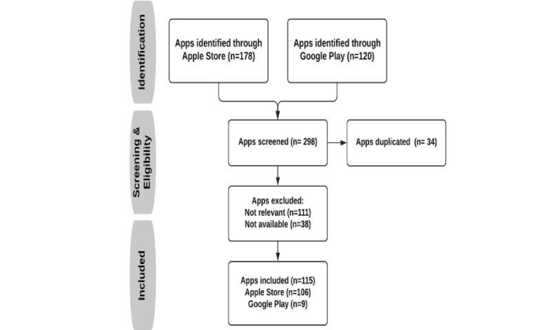 https://cdn.ncbi.nlm.nih.gov/pmc/blobs/1407/7927949/06fc487acbd8/mhealth_v9i3e24322_fig2.jpg