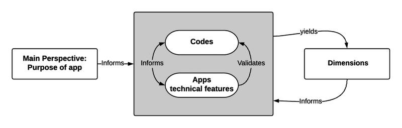 https://cdn.ncbi.nlm.nih.gov/pmc/blobs/1407/7927949/0b837e05ed0d/mhealth_v9i3e24322_fig1.jpg
