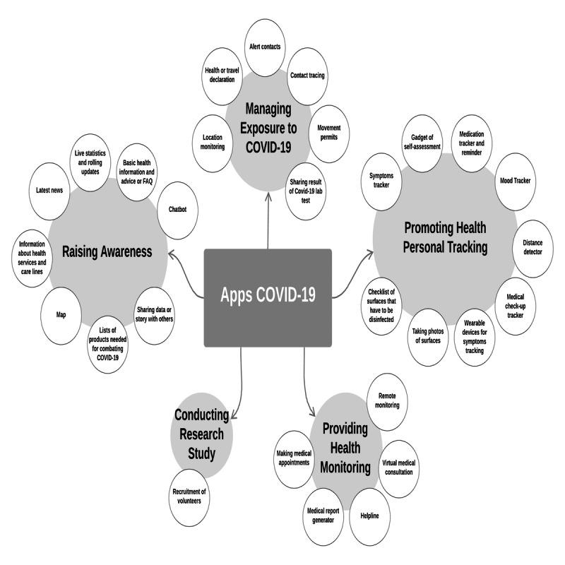 https://cdn.ncbi.nlm.nih.gov/pmc/blobs/1407/7927949/84872addb3ef/mhealth_v9i3e24322_fig3.jpg