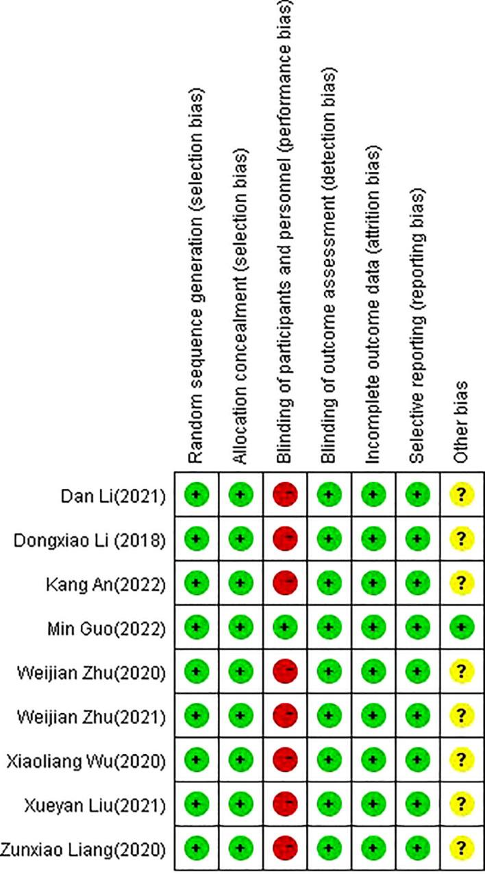 https://cdn.ncbi.nlm.nih.gov/pmc/blobs/1408/10465796/151f5da31709/fonc-13-1232754-g002.jpg