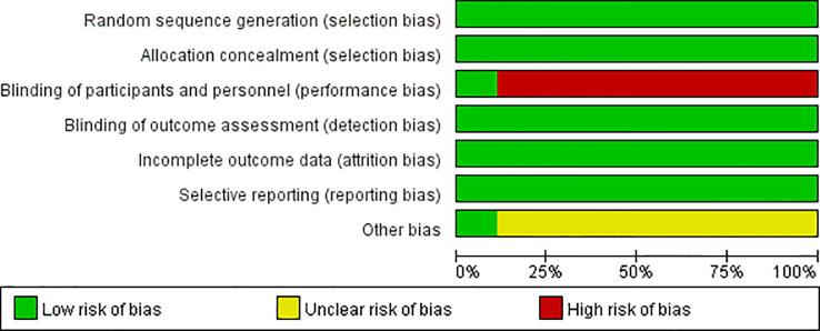 https://cdn.ncbi.nlm.nih.gov/pmc/blobs/1408/10465796/b1cc0a474455/fonc-13-1232754-g003.jpg