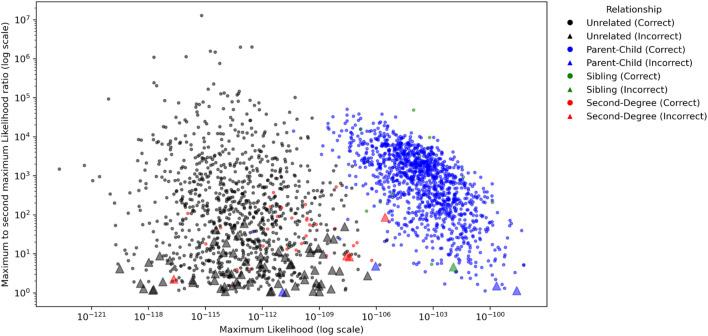 https://cdn.ncbi.nlm.nih.gov/pmc/blobs/140a/12325062/901f64c66006/fgene-16-1635734-g004.jpg