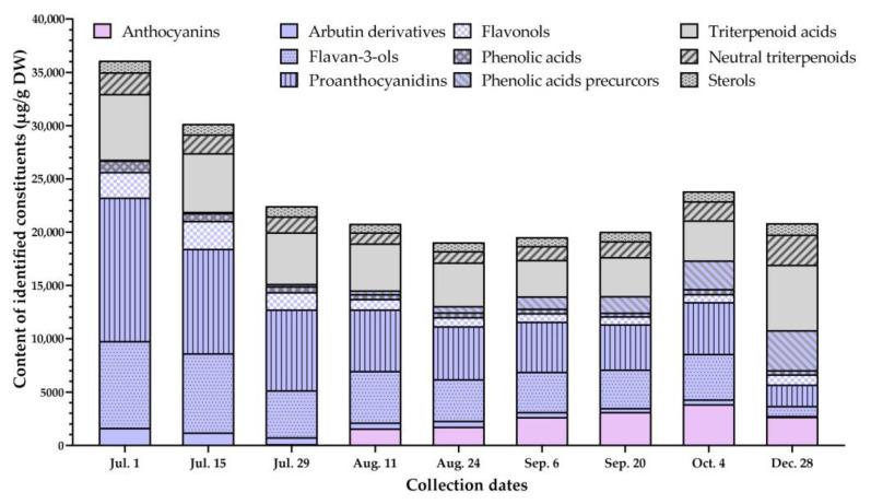 https://cdn.ncbi.nlm.nih.gov/pmc/blobs/140a/8535033/ff1afb71dbcd/foods-10-02243-g002.jpg