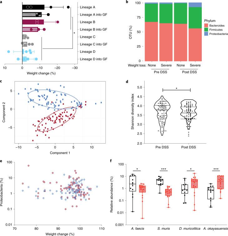 https://cdn.ncbi.nlm.nih.gov/pmc/blobs/140a/8975739/b778776fa997/41564_2022_1094_Fig2_HTML.jpg