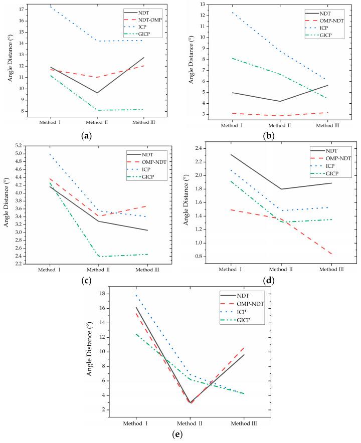 https://cdn.ncbi.nlm.nih.gov/pmc/blobs/140c/10058423/73286938de3c/sensors-23-03119-g007.jpg