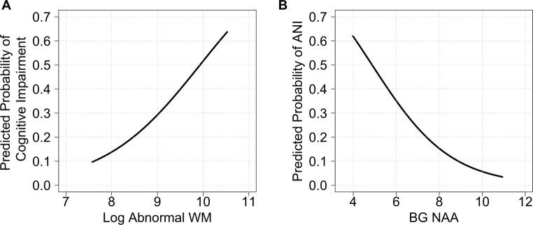 https://cdn.ncbi.nlm.nih.gov/pmc/blobs/140d/6416232/77f1078adc24/13365_2018_682_Fig3_HTML.jpg
