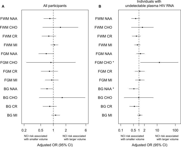 https://cdn.ncbi.nlm.nih.gov/pmc/blobs/140d/6416232/acd9f2c37a0b/13365_2018_682_Fig4_HTML.jpg