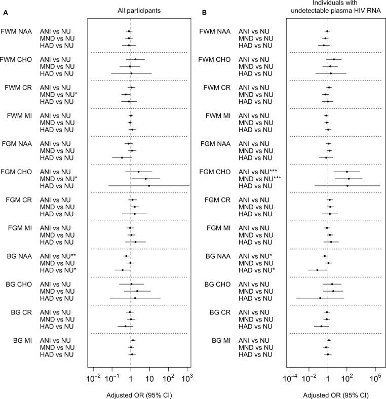 https://cdn.ncbi.nlm.nih.gov/pmc/blobs/140d/6416232/f2363acb4578/13365_2018_682_Fig5_HTML.jpg