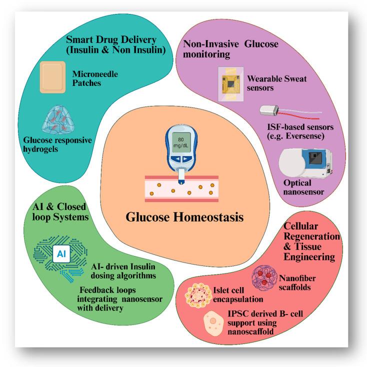 https://cdn.ncbi.nlm.nih.gov/pmc/blobs/1412/12196884/64699a865370/pharmaceutics-17-00777-g005.jpg
