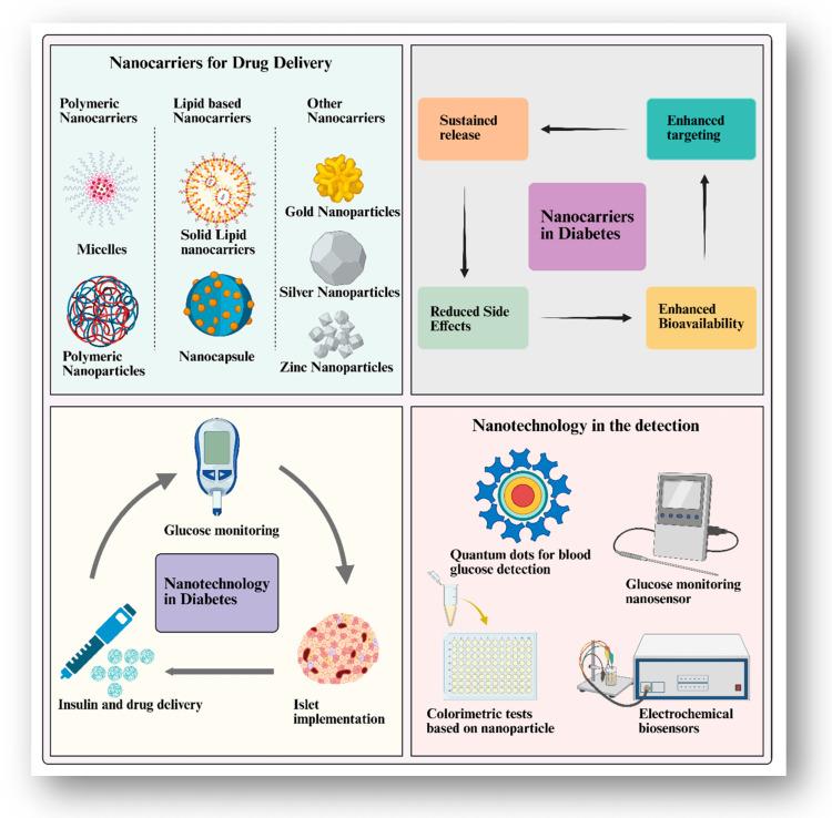 https://cdn.ncbi.nlm.nih.gov/pmc/blobs/1412/12196884/7ba84ec37215/pharmaceutics-17-00777-g002.jpg