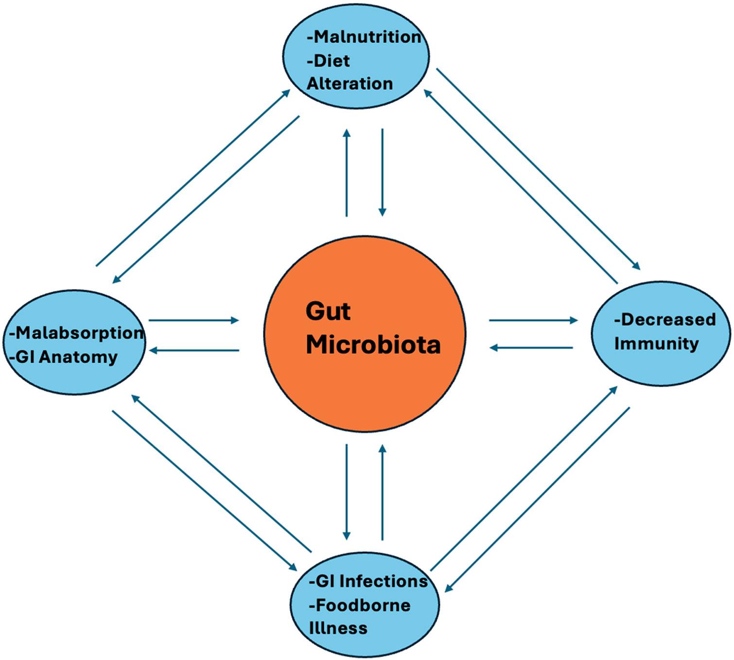 https://cdn.ncbi.nlm.nih.gov/pmc/blobs/1412/12381627/12b5c399141c/nihms-2104640-f0002.jpg