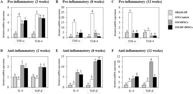 https://cdn.ncbi.nlm.nih.gov/pmc/blobs/1412/6202384/5a2d47f7a370/41598_2018_34151_Fig4_HTML.jpg