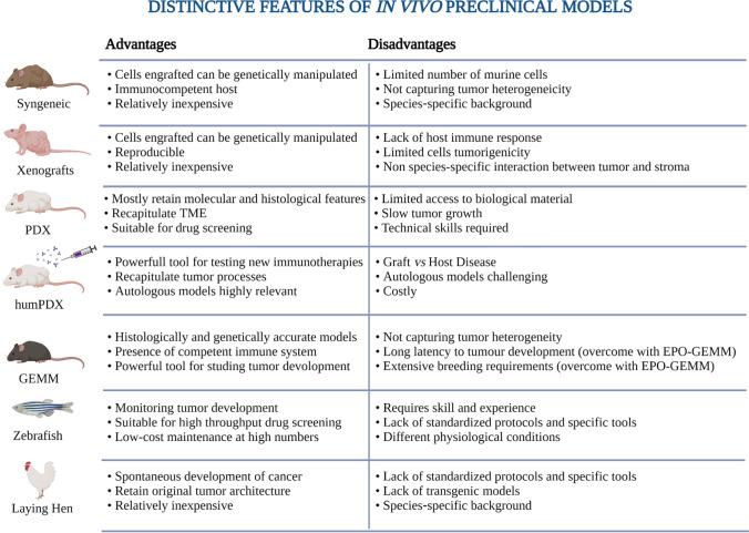 https://cdn.ncbi.nlm.nih.gov/pmc/blobs/1413/11072439/d74df2136260/18_2022_4395_Fig3_HTML.jpg