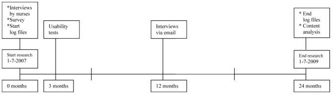 https://cdn.ncbi.nlm.nih.gov/pmc/blobs/1413/3222177/b00fb2f9e007/jmir_v13i3e71_fig1.jpg