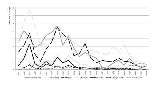 https://cdn.ncbi.nlm.nih.gov/pmc/blobs/1413/3222177/cc48b97e0c08/jmir_v13i3e71_fig3.jpg