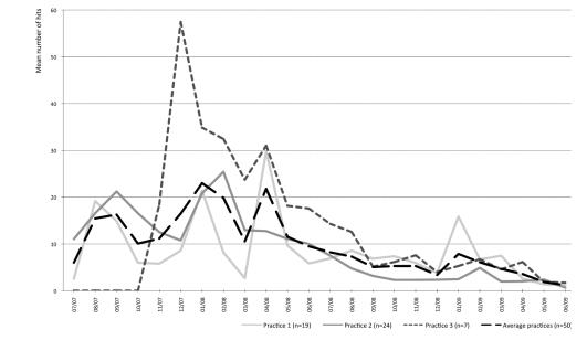 https://cdn.ncbi.nlm.nih.gov/pmc/blobs/1413/3222177/cfe7c5fa2af8/jmir_v13i3e71_fig2.jpg