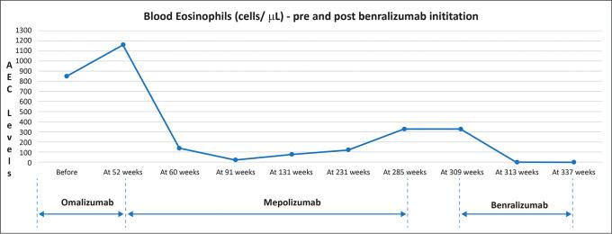 https://cdn.ncbi.nlm.nih.gov/pmc/blobs/1417/10904938/442b2ad6e7ba/f1000research-12-145643-g0001.jpg