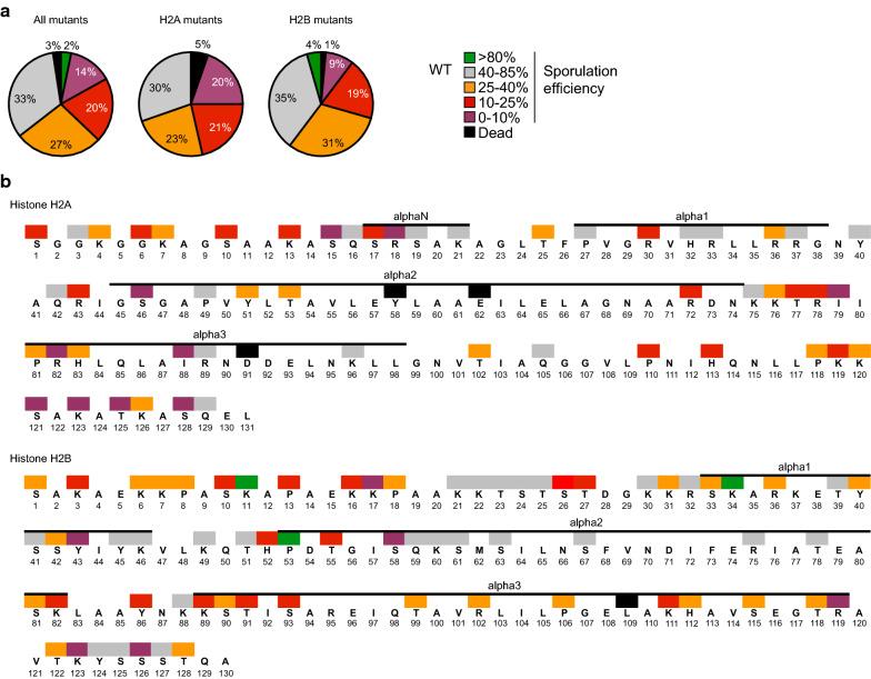 https://cdn.ncbi.nlm.nih.gov/pmc/blobs/1419/7493871/b1f6c0a81d20/13072_2020_349_Fig1_HTML.jpg