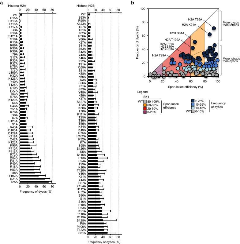 https://cdn.ncbi.nlm.nih.gov/pmc/blobs/1419/7493871/decfb00086b1/13072_2020_349_Fig4_HTML.jpg