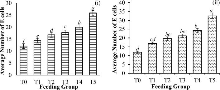 https://cdn.ncbi.nlm.nih.gov/pmc/blobs/141d/10920830/3e610b07b396/41598_2024_56173_Fig12_HTML.jpg