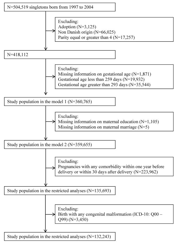 https://cdn.ncbi.nlm.nih.gov/pmc/blobs/141f/4684378/e11ea27c1cd1/pone.0144754.g001.jpg