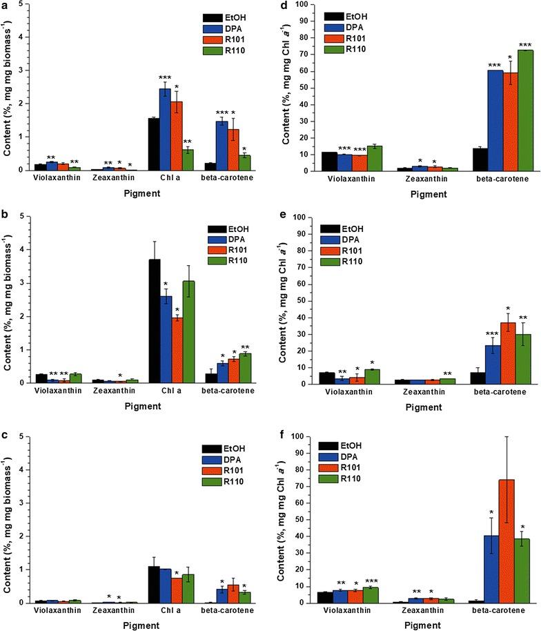https://cdn.ncbi.nlm.nih.gov/pmc/blobs/141f/5858150/50fe437e8308/13068_2018_1067_Fig4_HTML.jpg